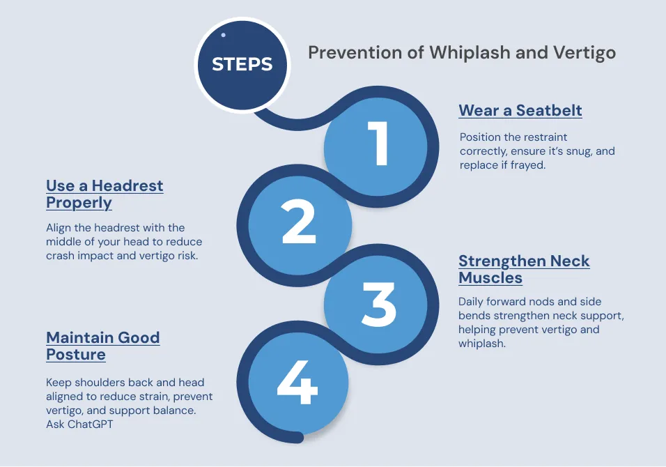 Prevention of Whiplash and Vertigo