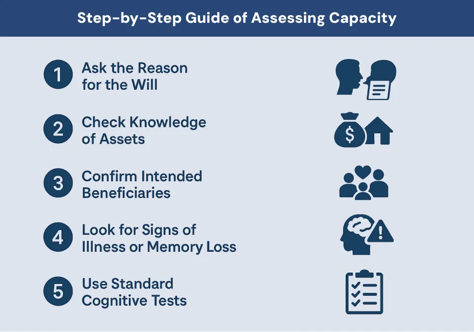 Step-by-Step Guide of Assessing Capacity Tips for Assessing Capacity