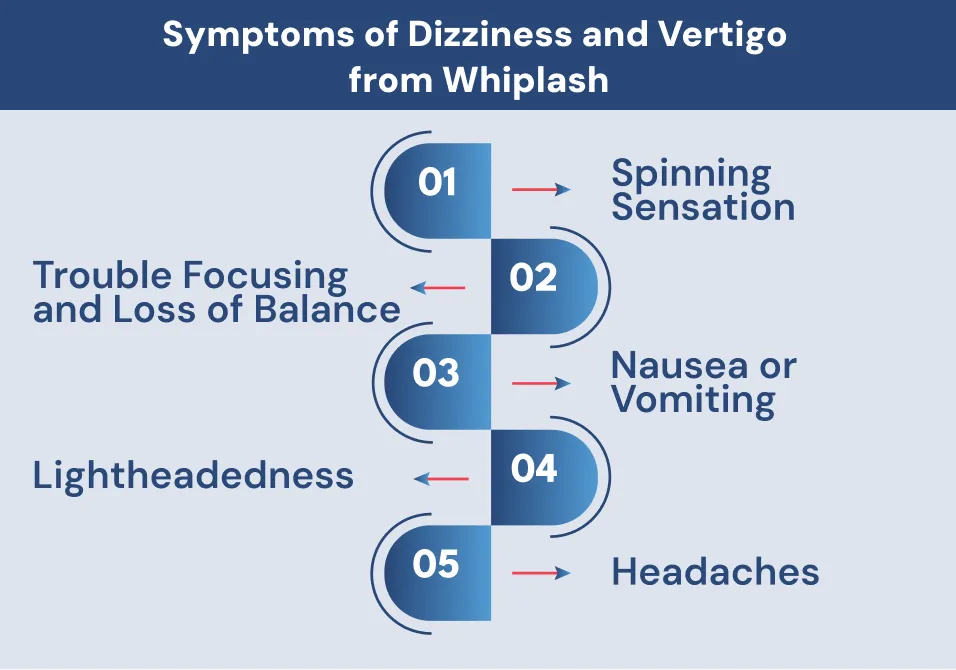 Symptoms of Dizziness and Vertigo  from Whiplash