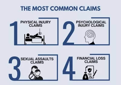 The Most Common Claims