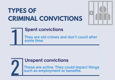 Types of Criminal Convictions Types of Criminal Convictions