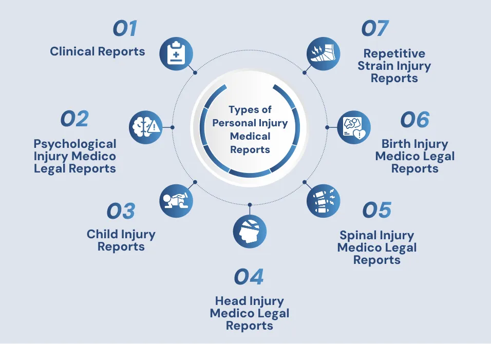 Types of Personal Injury Medical Reports_ Infographics Types of Personal Injury Medical Reports