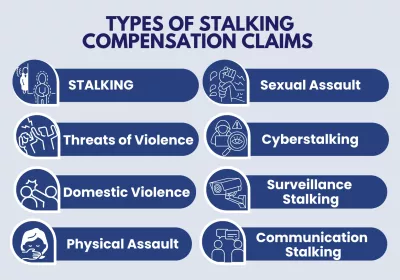 Types of Stalking Compensation Claims Types of Stalking Compensation Claims