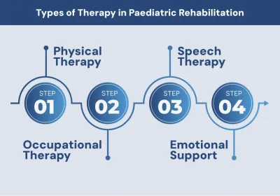 Types of Therapy in Paediatric Rehabilitation