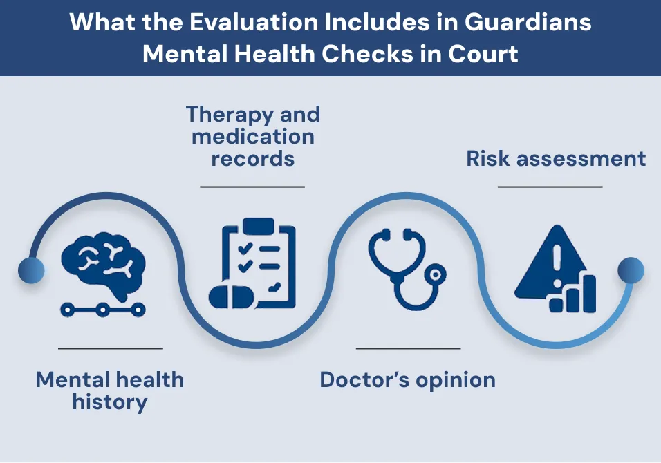 Guardians Mental Health Checks in Court
