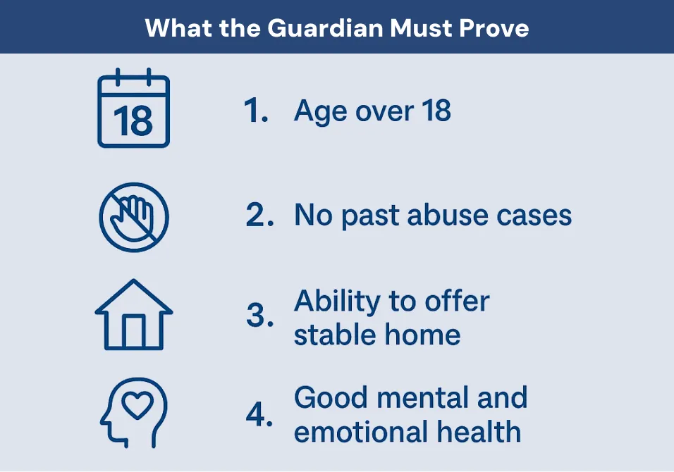 What the Guardian Must Prove