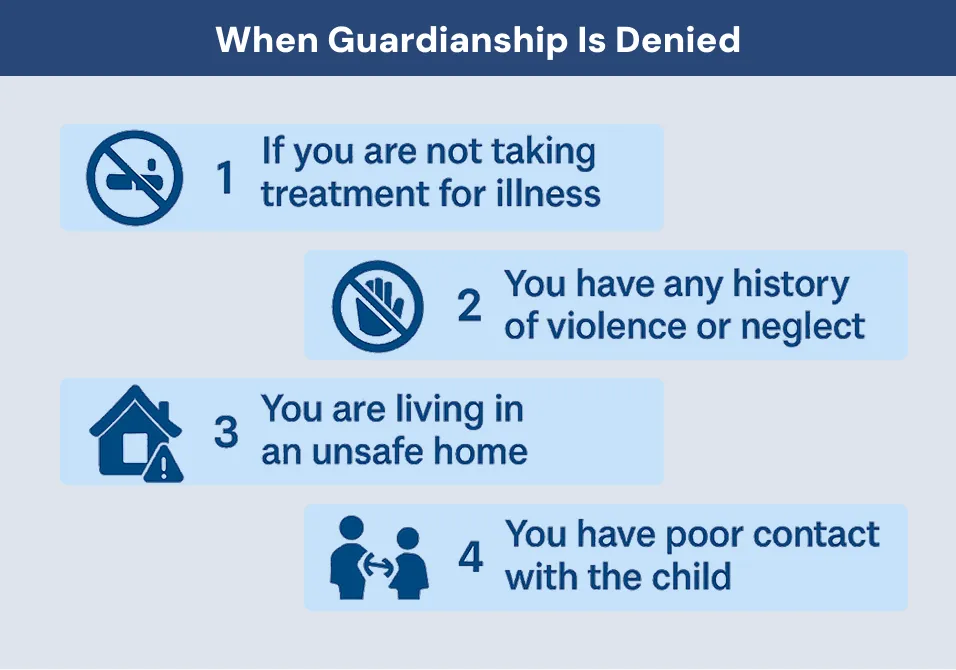 When Guardianship Is Denied