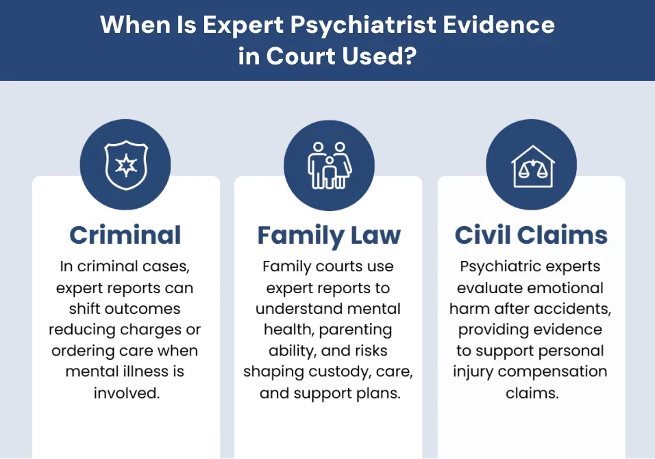 When Is Expert Psychiatrist Evidence in Court Used When Is Expert Evidence in Court Used?