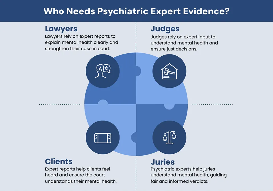 Who Needs Psychiatric Expert Evidence Who Needs Psychiatric Expert Evidence?