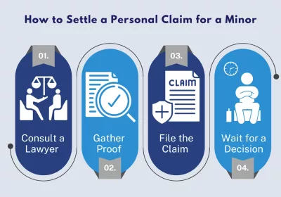 how to settle a personal claim for a minor