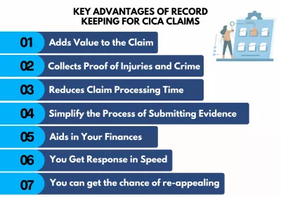 Key Advantages of Record Keeping for CICA Claims