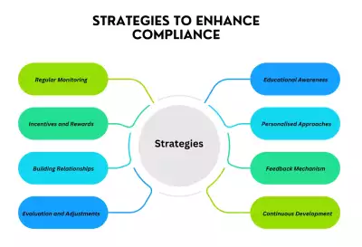 strategies to enhance compliance