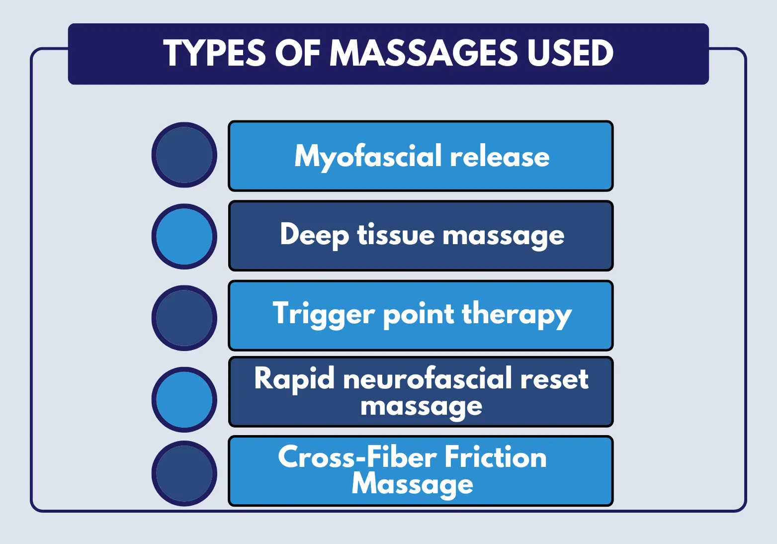 types of massages used Types of massages used