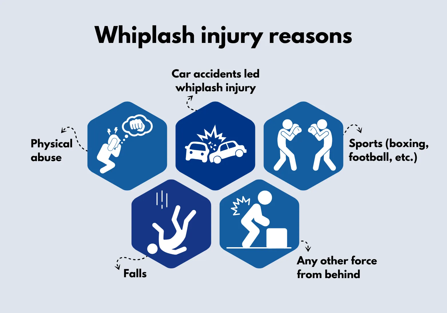 whiplash injury reasons Reasons of whiplash injury