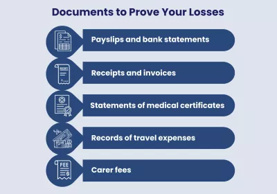 Documents to Prove Your Losses