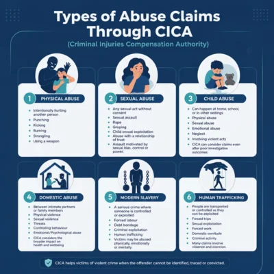 What Types of Abuse Can Be Claimed Through CICA?