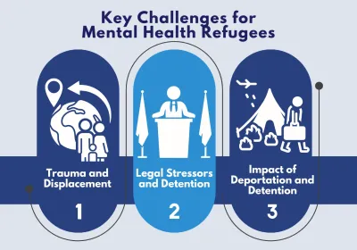 Key Challenges for Mental Health Refugees