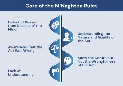 Core of the M’Naghten Rules