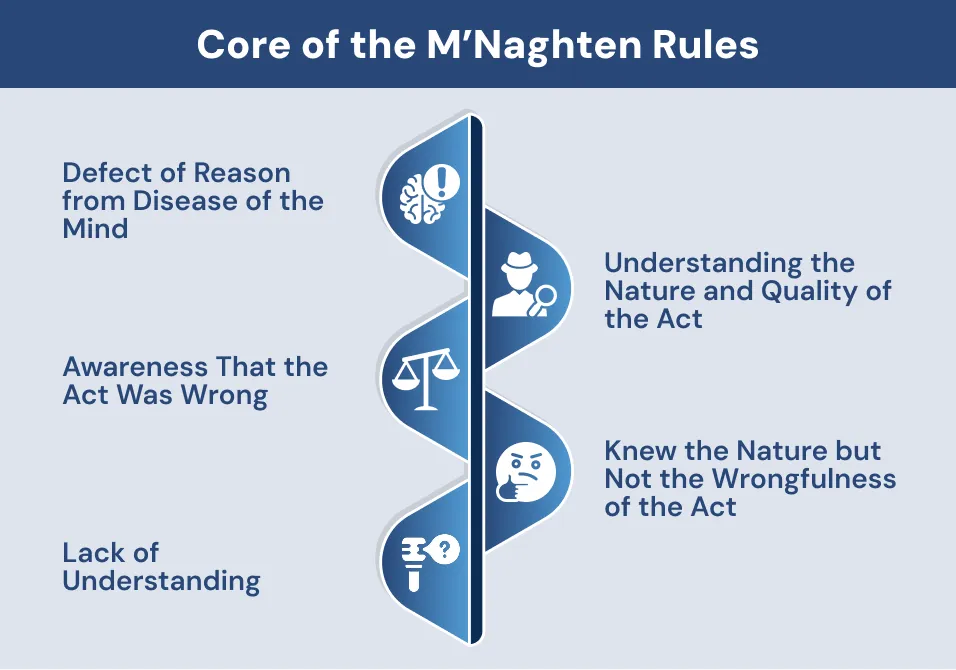 Core of the M’Naghten Rules