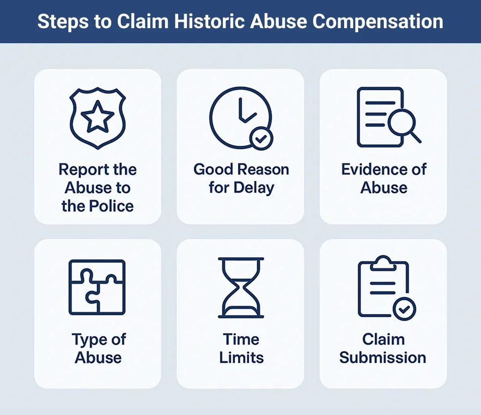 Steps to Claim Historic Abuse Compensation
