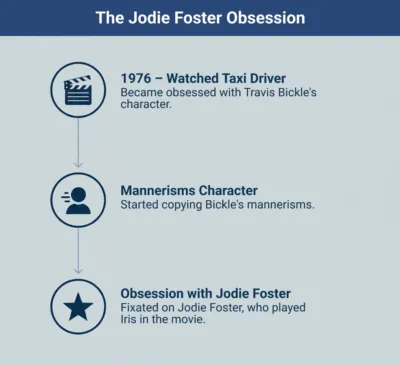 The Jodie Foster Obsession The Jodie Foster Obsession