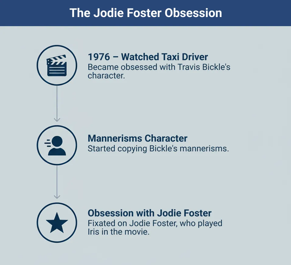 The Jodie Foster Obsession