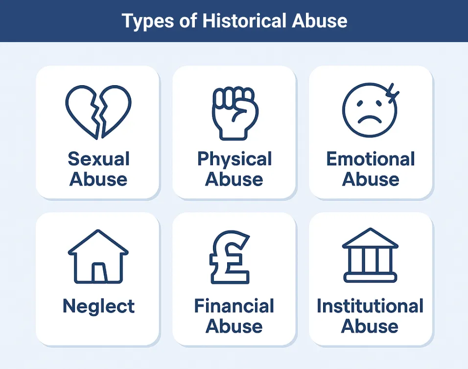 Types of Historical Abuse Types of Historic Abuse