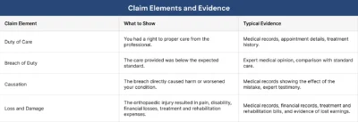Claim Elements and Evidence