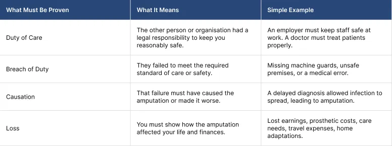 How to Make an Amputation Claim Successful How to Make an Amputation Claim Successful