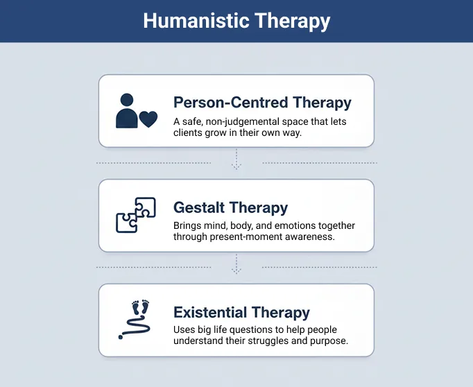 Humanistic Therapy