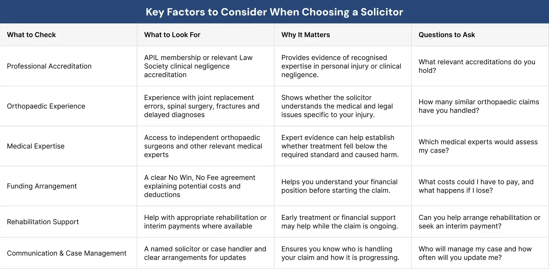 Key Factors to Consider When Choosing a Solicitor