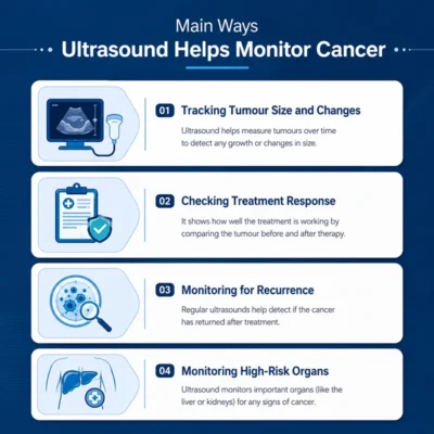 How Is Ultrasound Used to Diagnose Cancer