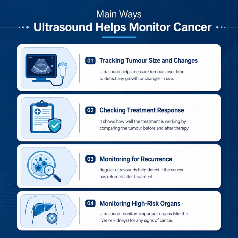 How Is Ultrasound Used to Diagnose Cancer How Is Ultrasound Used to Diagnose Cancer