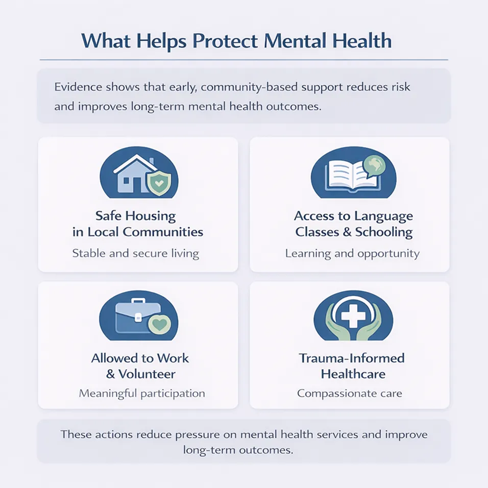 What Helps Protect Mental Health What Helps Protect Mental Health