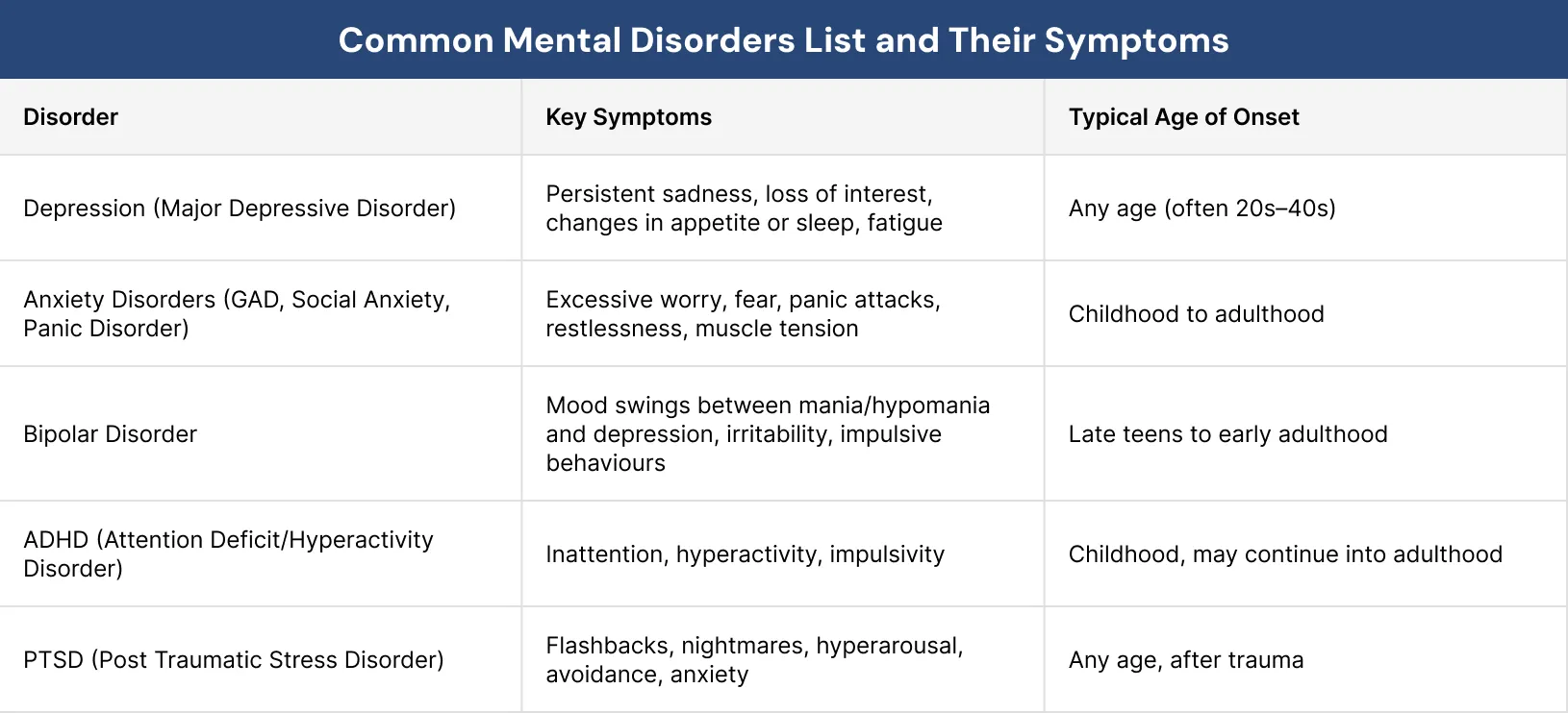 Common Mental Disorders List and Their Symptoms Common Mental Disorders List and Their Symptoms