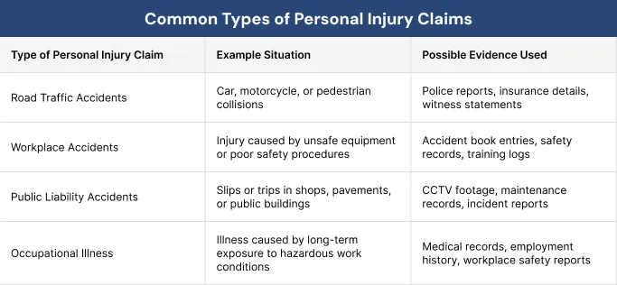 Common Types of Personal Injury Claims