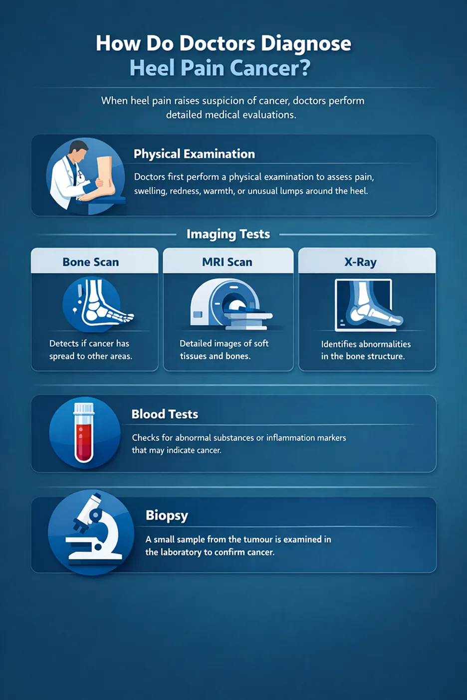 How do GPs Diagnose Heel Pain Cancer?