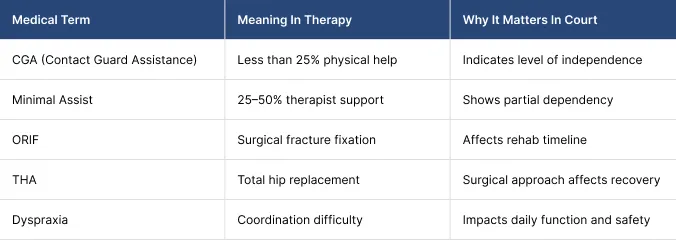 Medical Terms Explained in Legal Context Medical Terms Explained in Legal Context