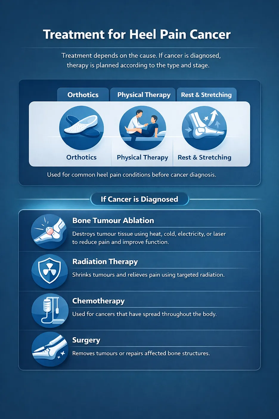 Treatment for Heel Pain Cancer
