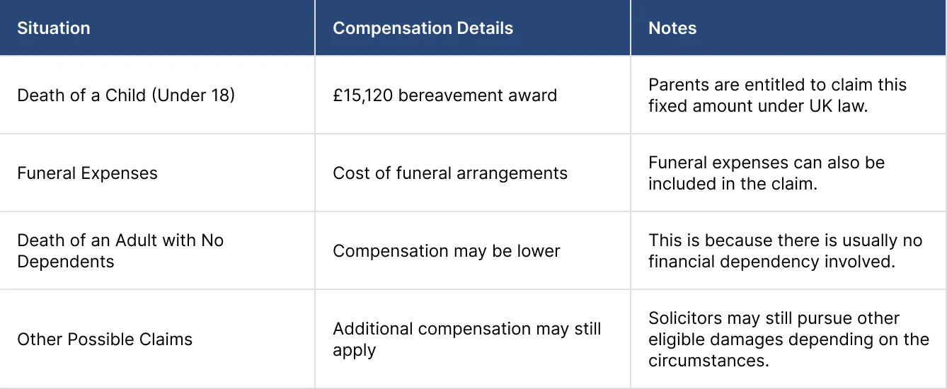 What Compensation Is Available After the Death of a Child