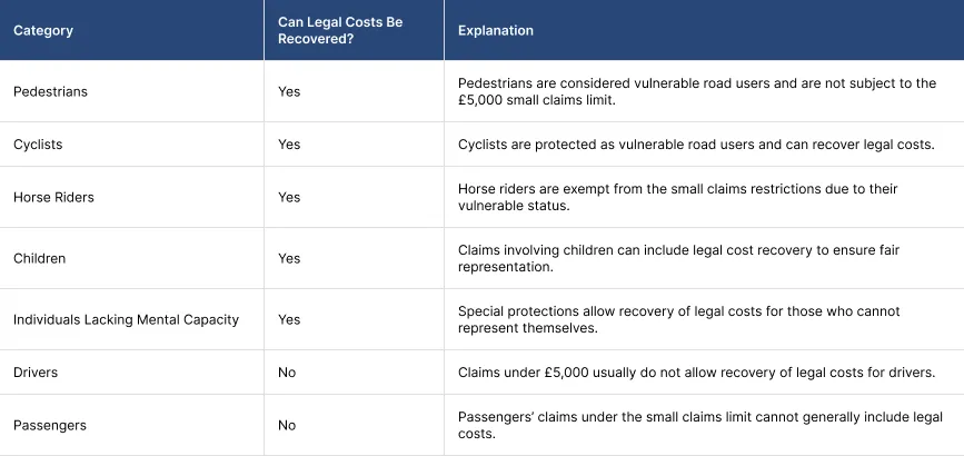 Who Can Still Claim Legal Costs