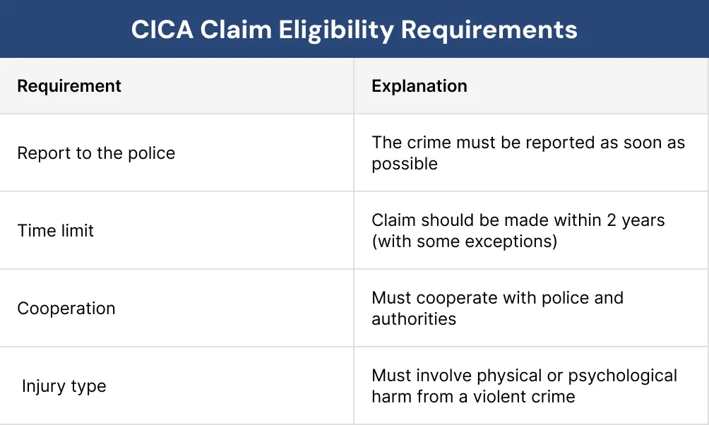 CICA Claim Eligibility Requirements