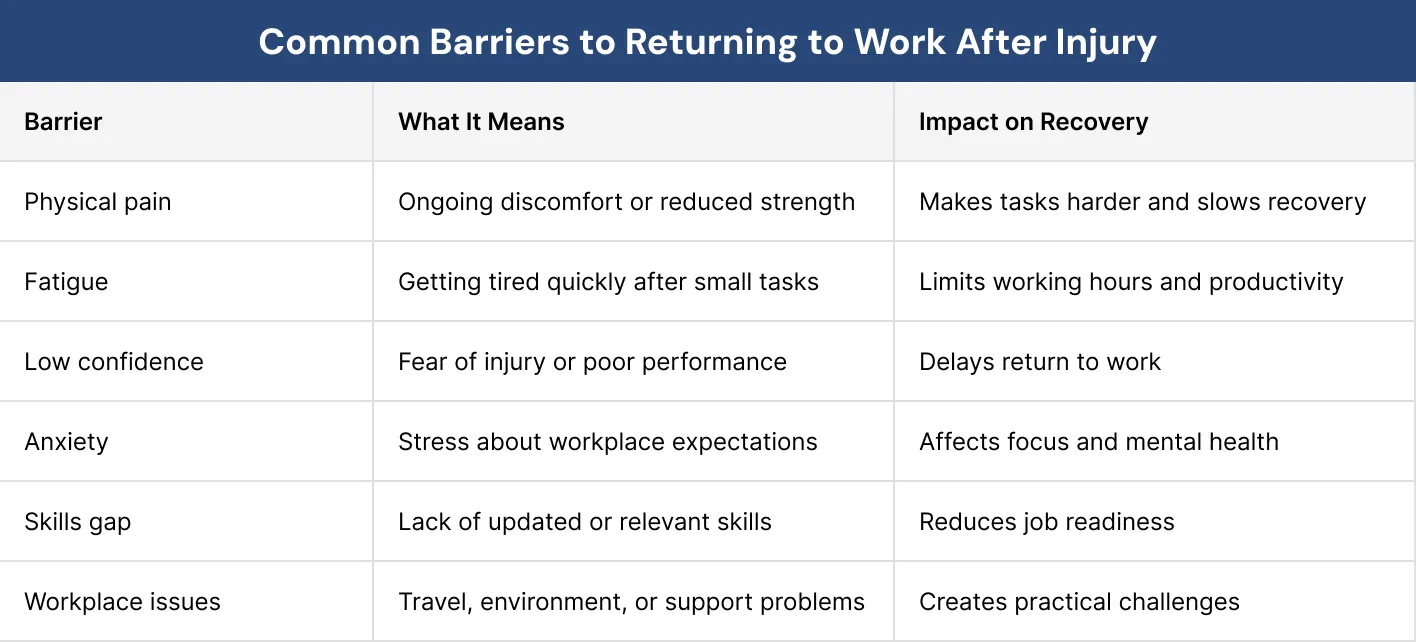 Common Barriers to Returning to Work After Injury
