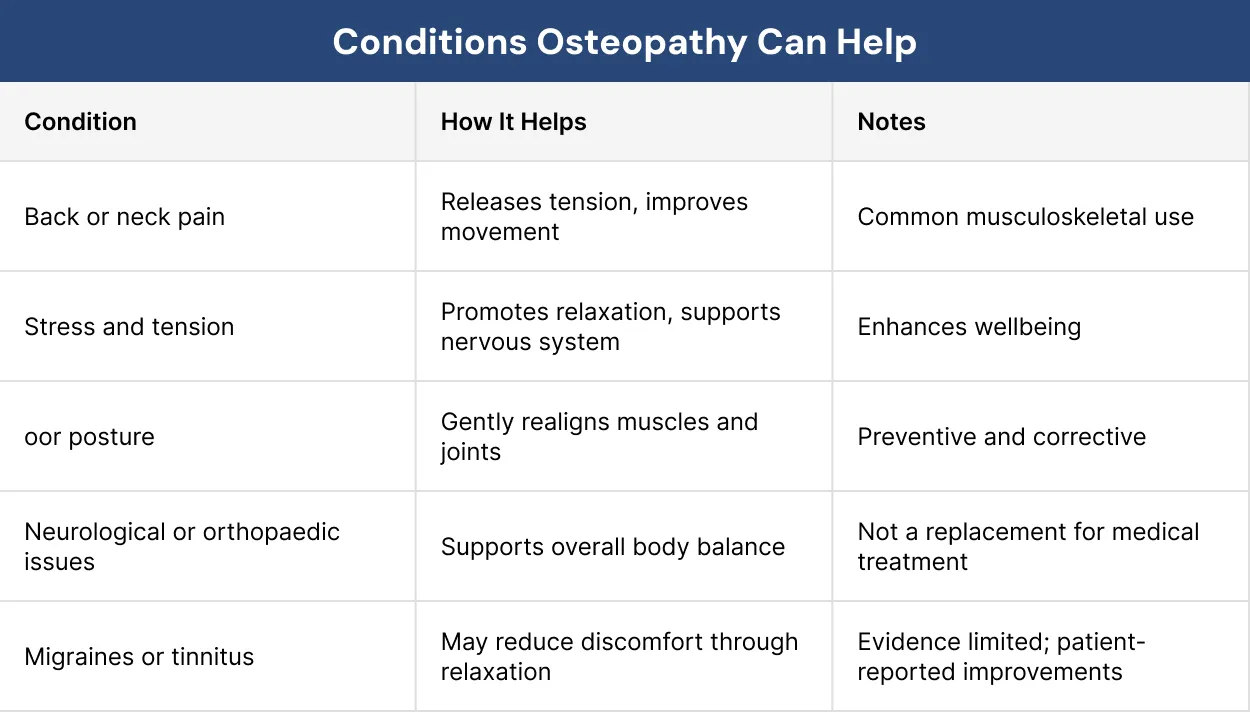 Conditions Osteopathy Can Help Conditions Osteopathy Can Help