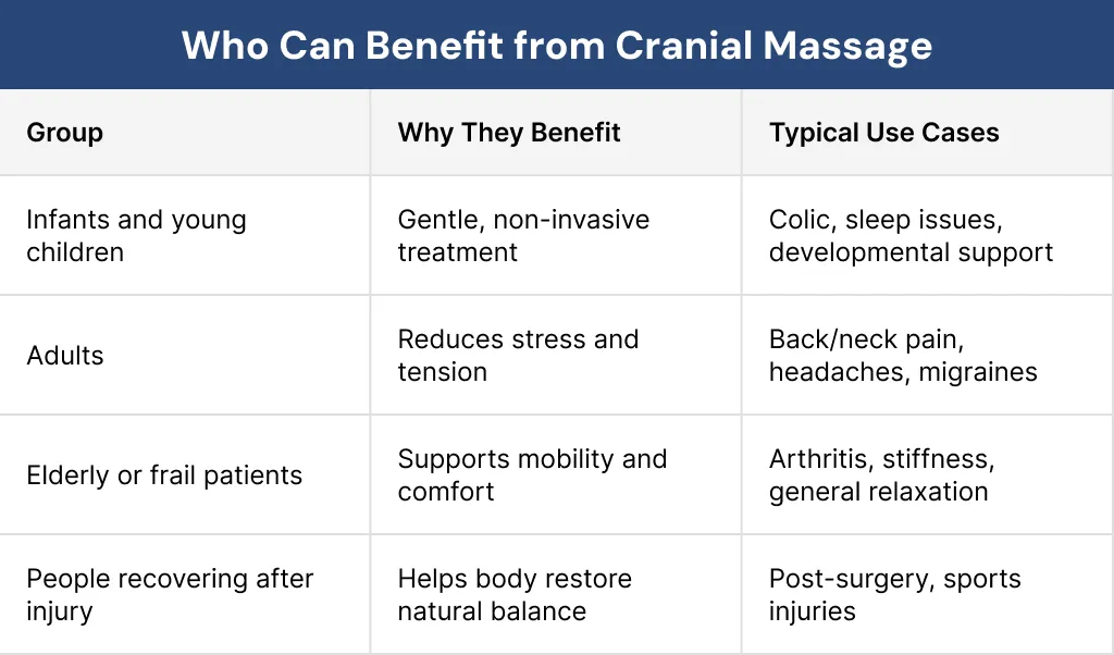 Who Can Benefit from Cranial Massage Who Can Benefit from Cranial Massage