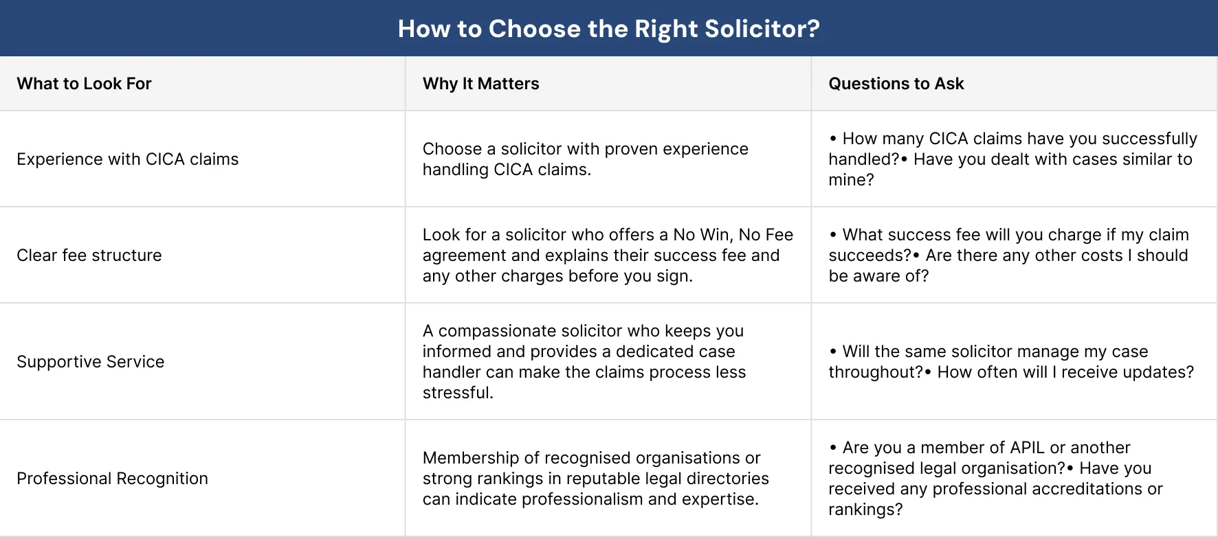 how to choose the right solicitor