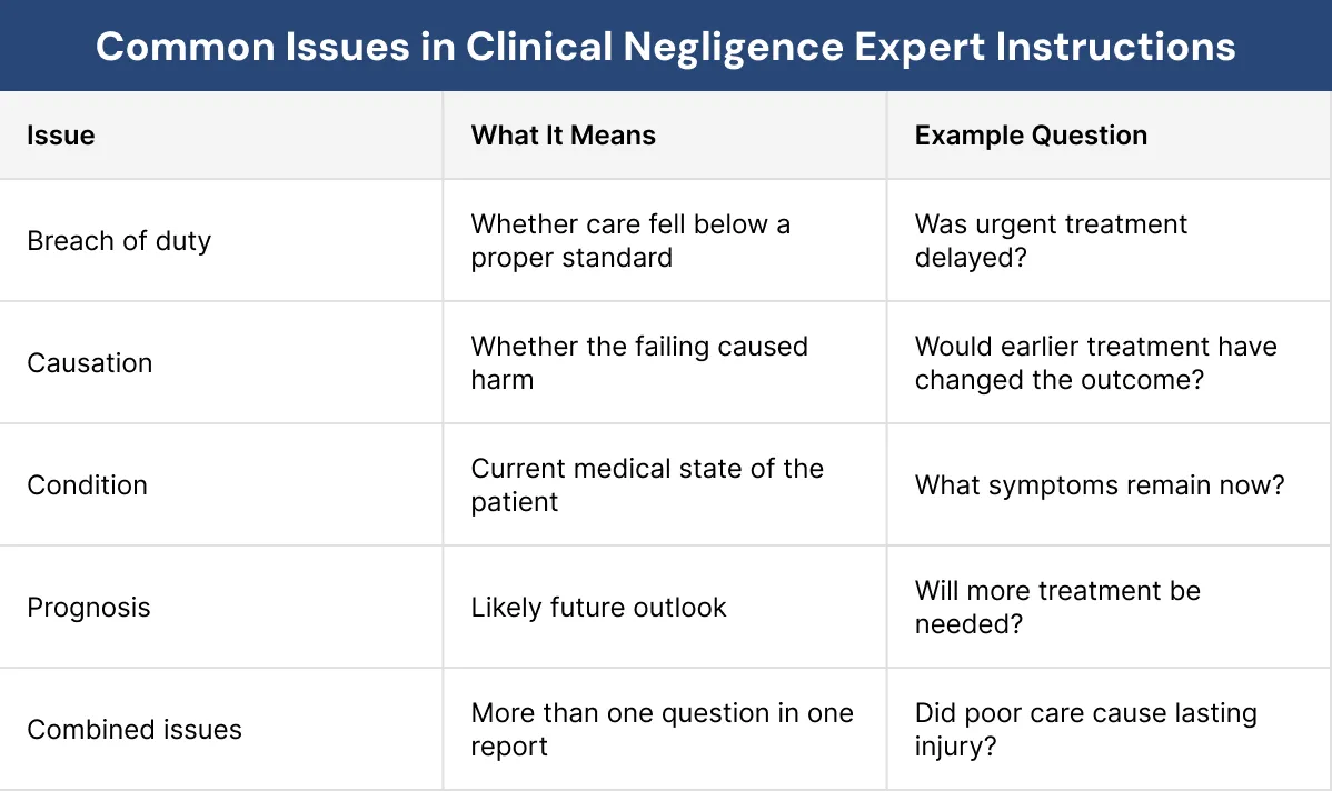 Common Issues in Clinical Negligence Expert Instructions