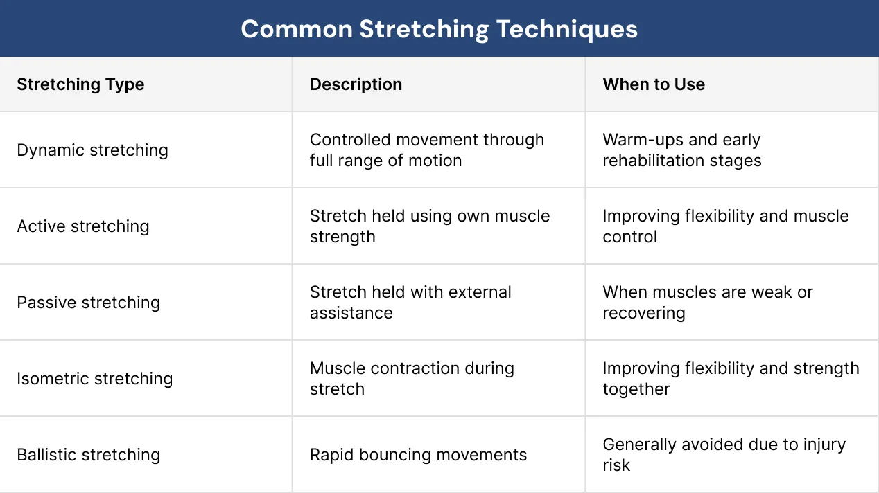 Common Stretching Techniques