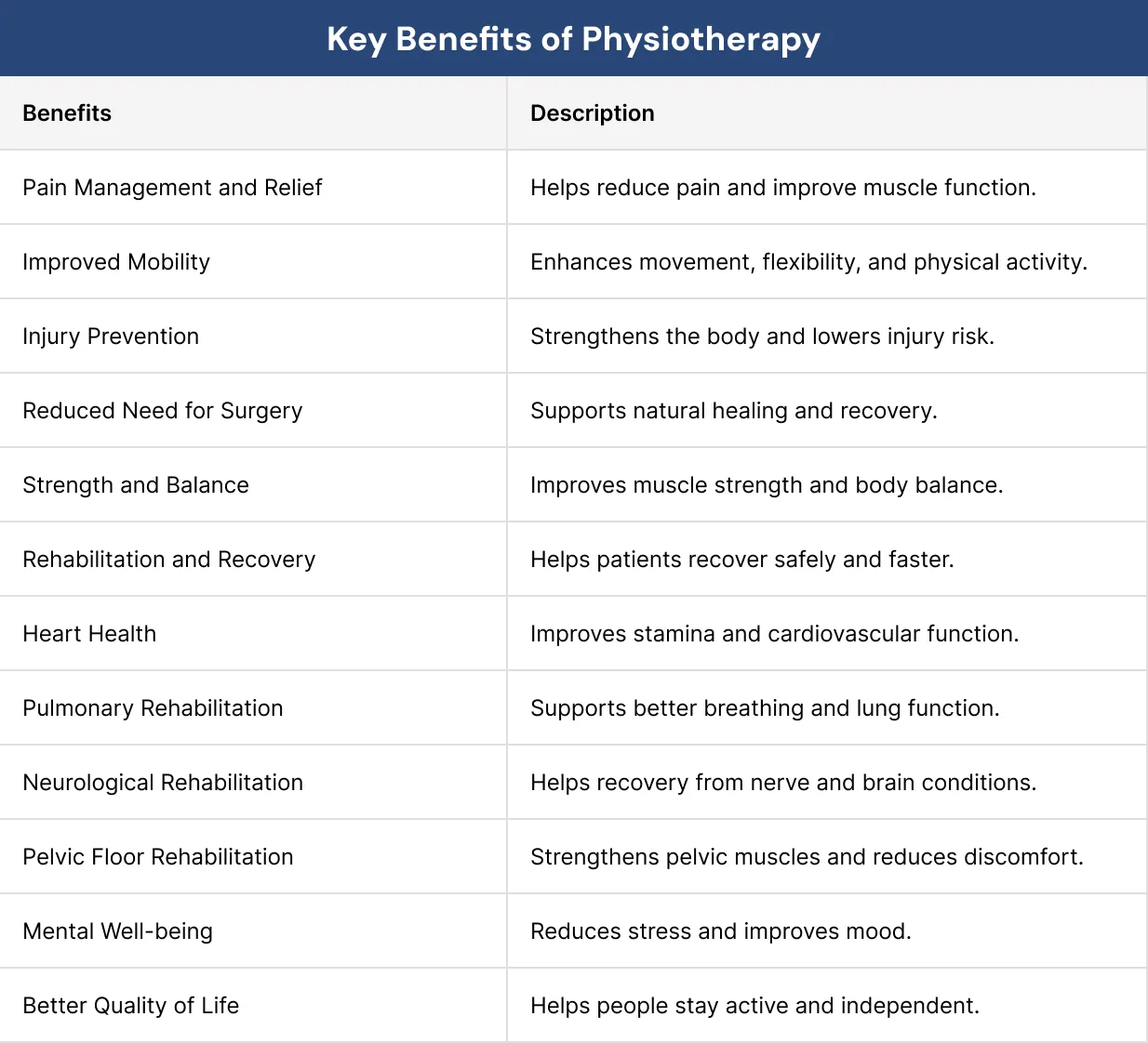 Key Benefits of Physiotherapy Key Benefits of Physiotherapy