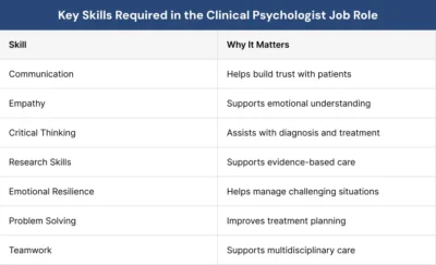 Key Skills Required in the Clinical Psychologist Job Role